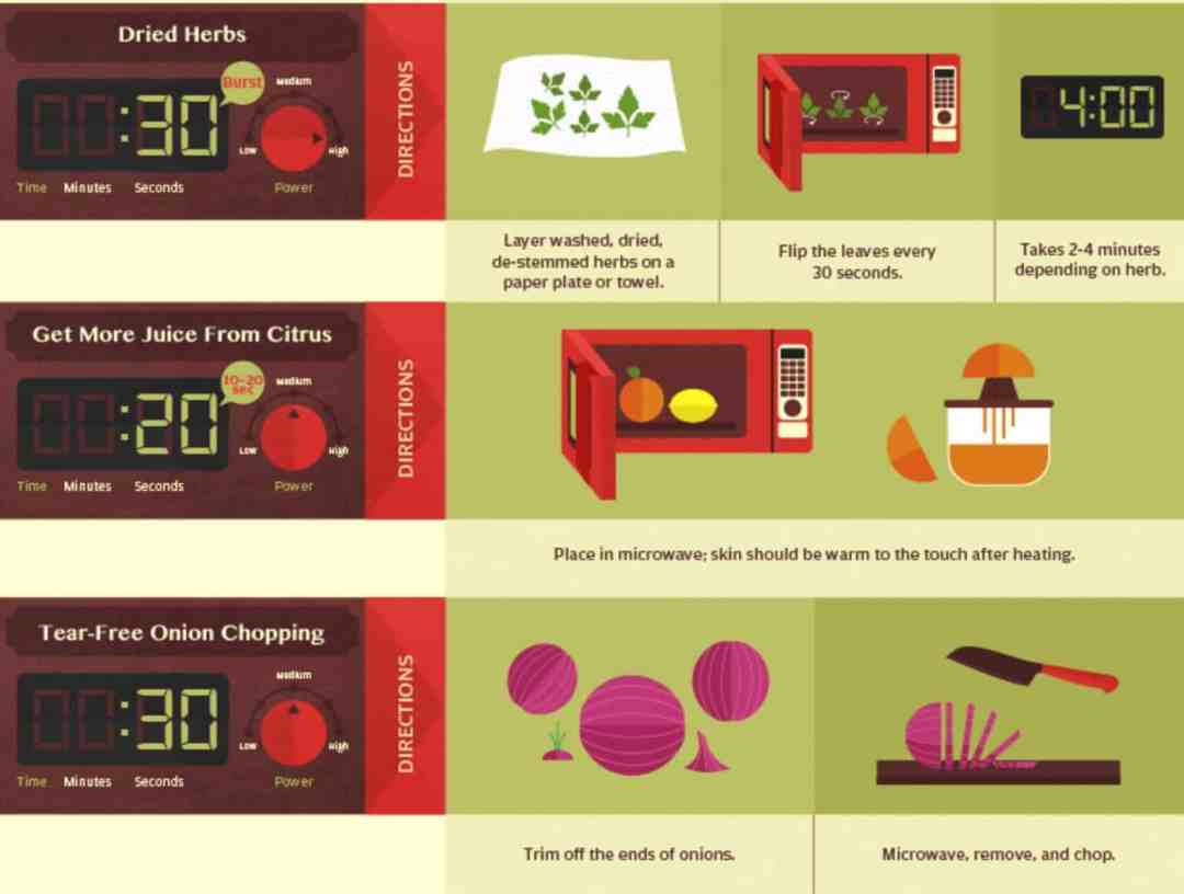 microwave hacks 3