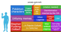 "Size_of_English_Wikipedia_broken_down.png" by User:Sesu Prime